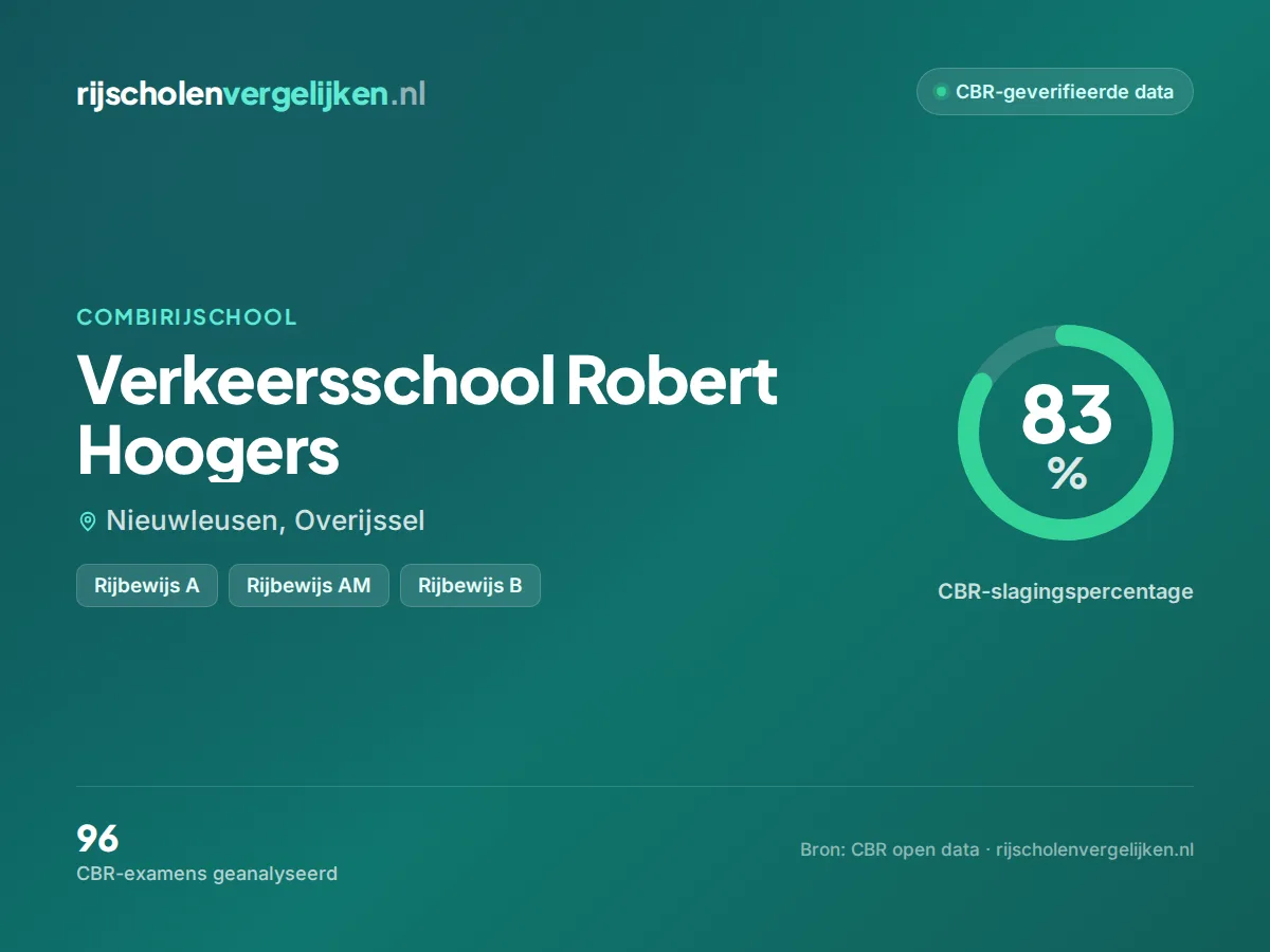 Statistiekkaart Verkeersschool Robert Hoogers