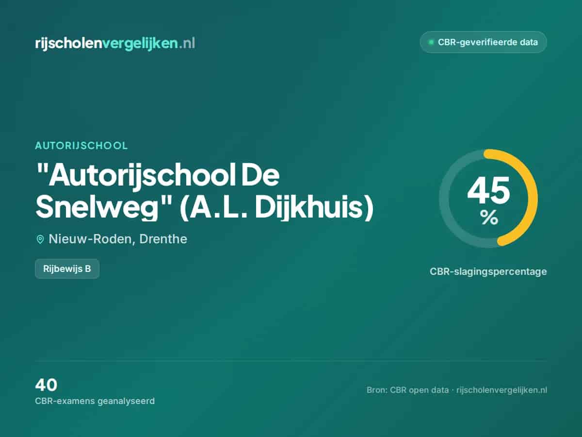 Statistiekkaart "Autorijschool De Snelweg" (A.L. Dijkhuis)