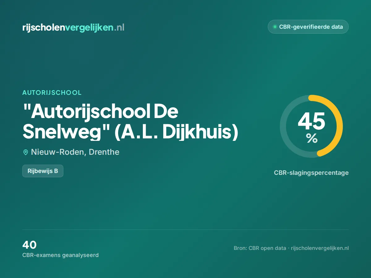 Statistiekkaart "Autorijschool De Snelweg" (A.L. Dijkhuis)