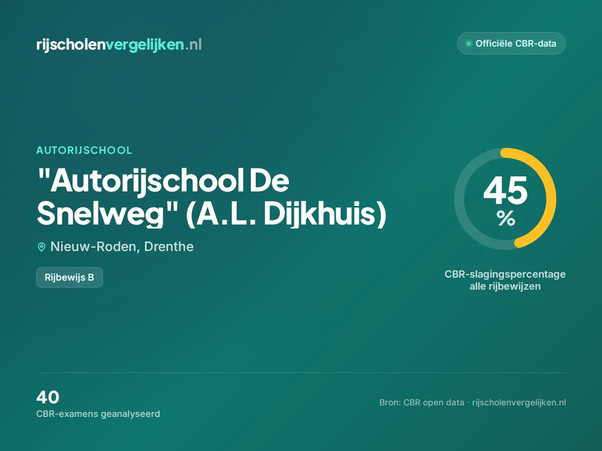 Statistiekkaart "Autorijschool De Snelweg" (A.L. Dijkhuis)
