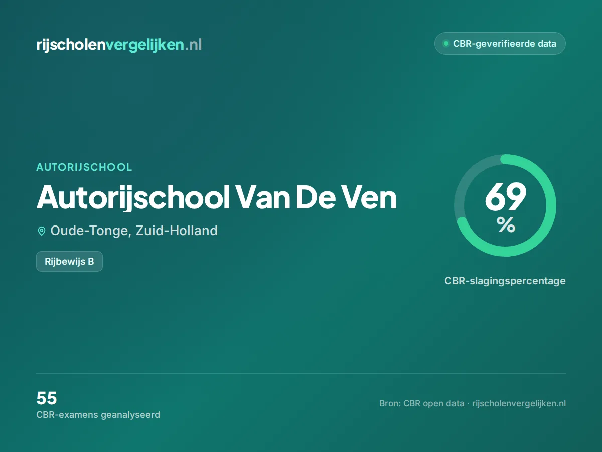 Statistiekkaart Autorijschool Van De Ven