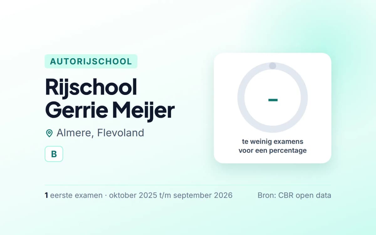 Statistiekkaart Rijschool Gerrie Meijer