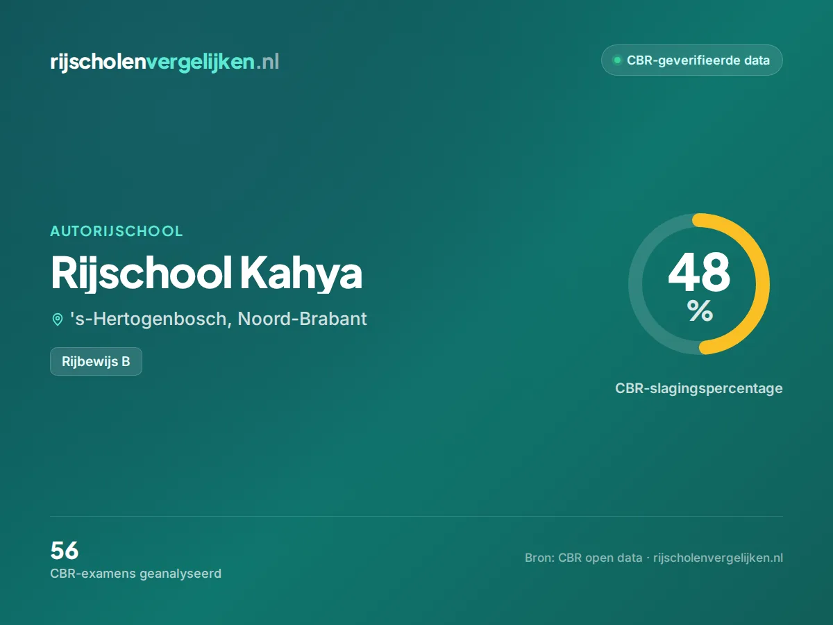 Statistiekkaart Rijschool Kahya