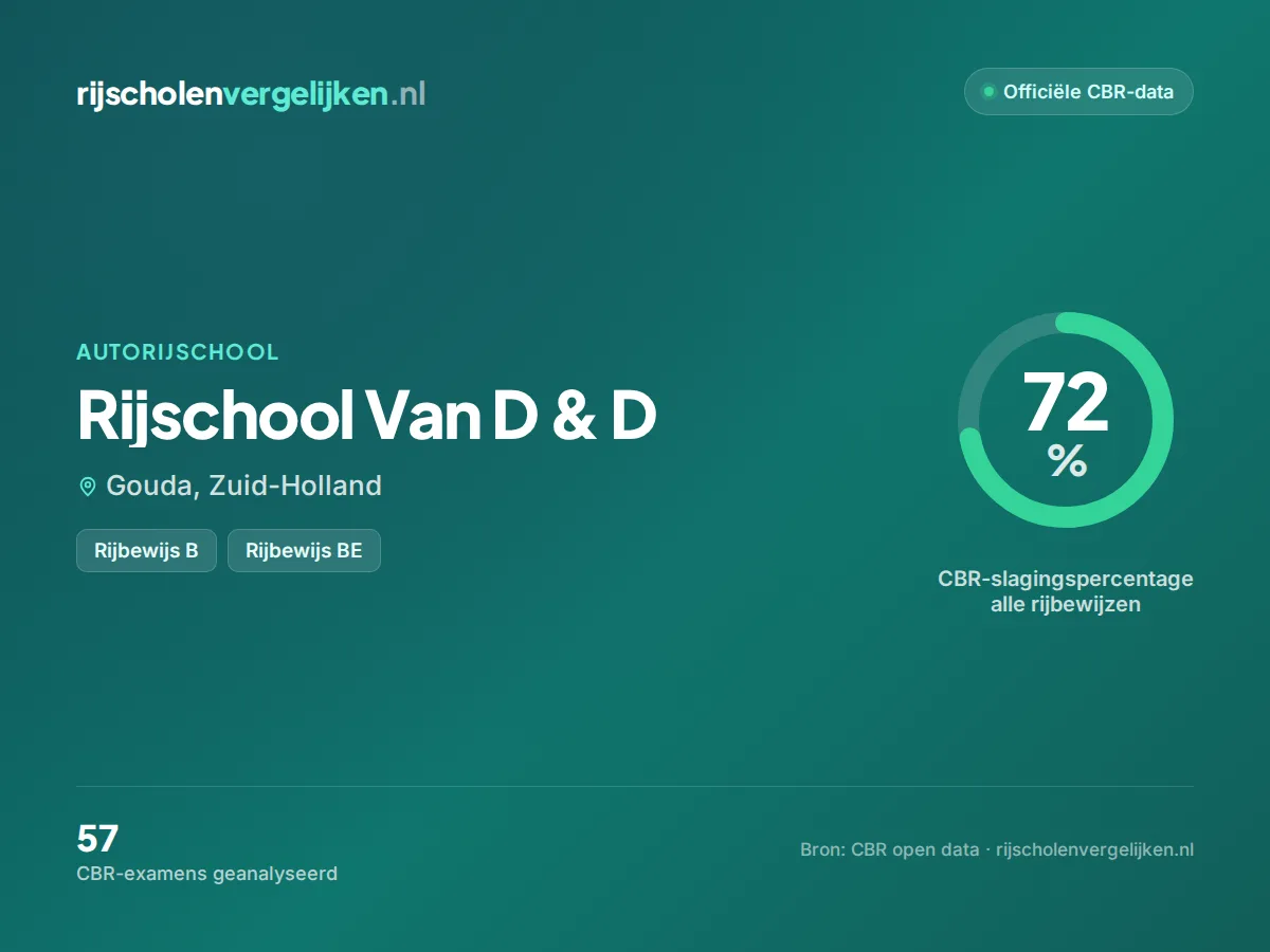 Statistiekkaart Rijschool Van D & D