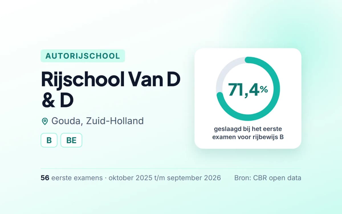 Statistiekkaart Rijschool Van D & D