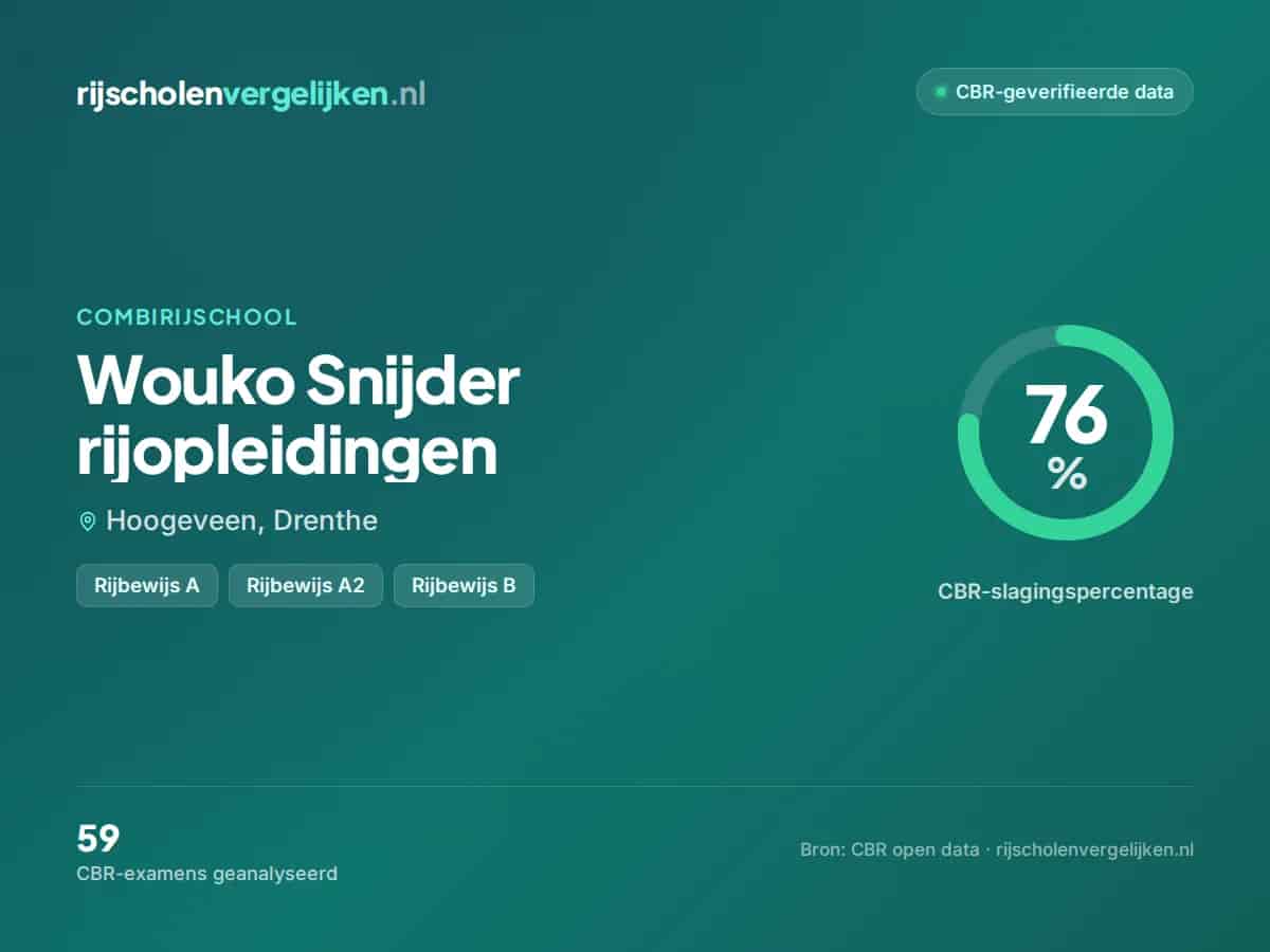 Statistiekkaart Wouko Snijder rijopleidingen