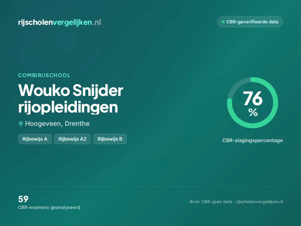 Statistiekkaart Wouko Snijder rijopleidingen