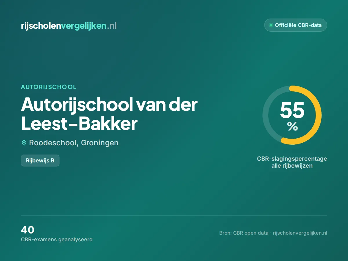 Statistiekkaart Autorijschool van der Leest-Bakker