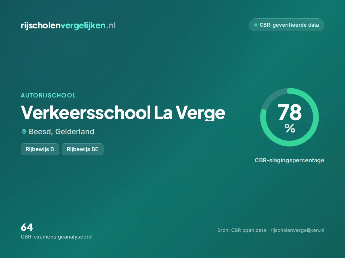 Statistiekkaart Verkeersschool La Verge