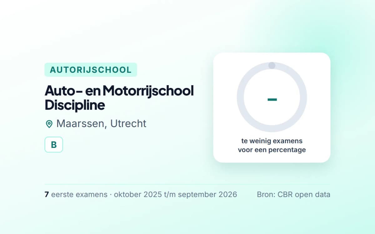 Statistiekkaart Auto- en Motorrijschool Discipline