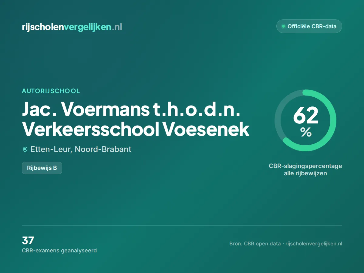 Statistiekkaart Jac. Voermans t.h.o.d.n. Verkeersschool Voesenek