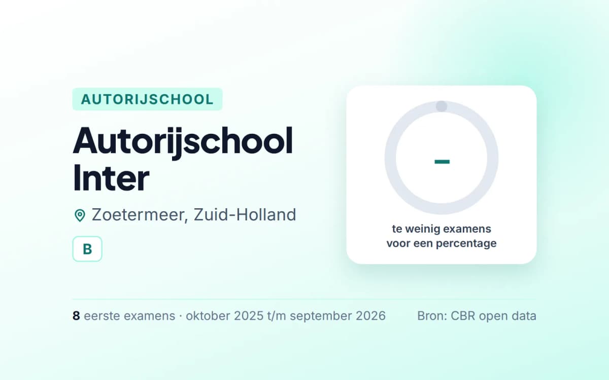 Statistiekkaart Autorijschool Inter