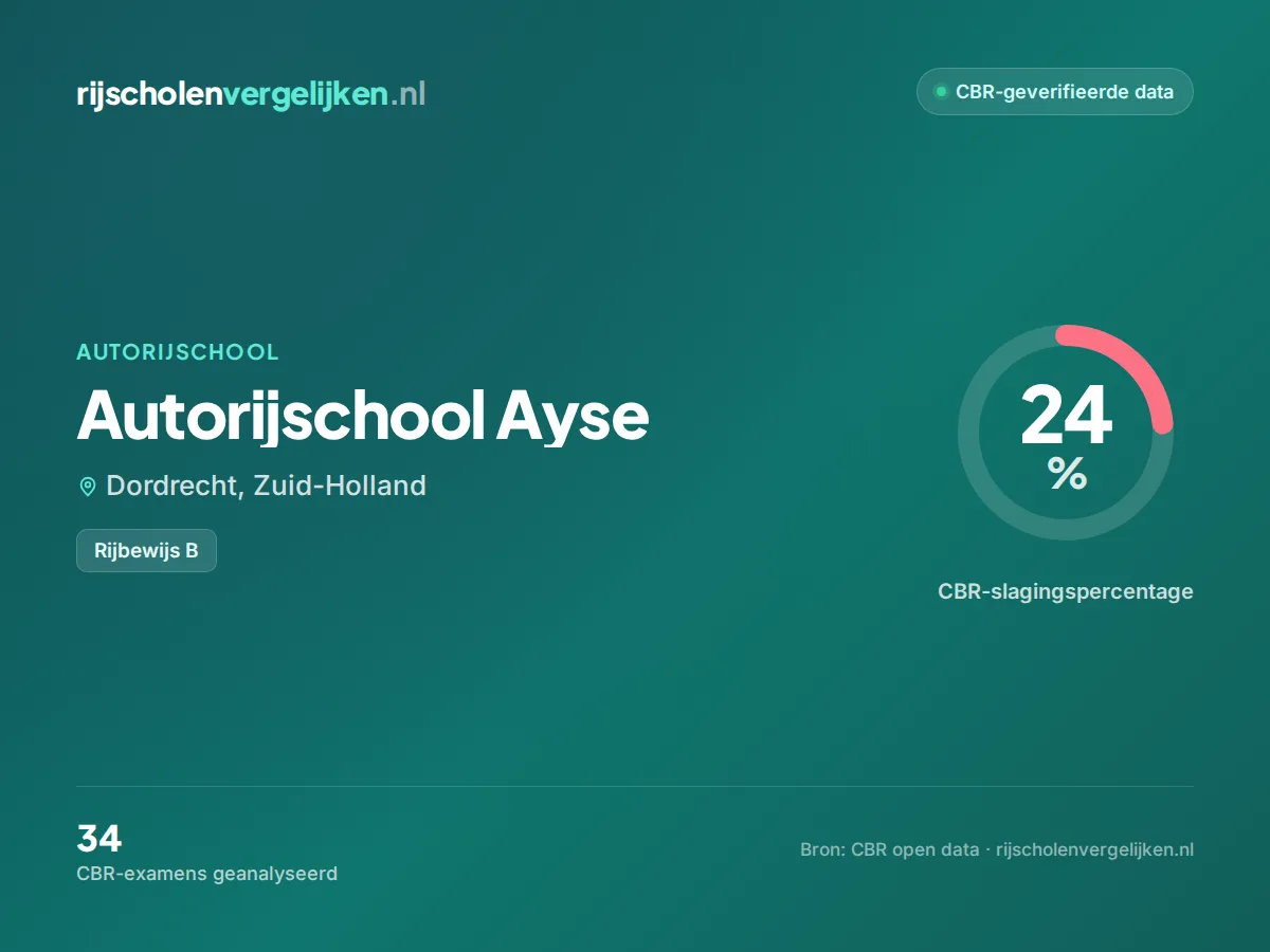 Statistiekkaart Autorijschool Ayse