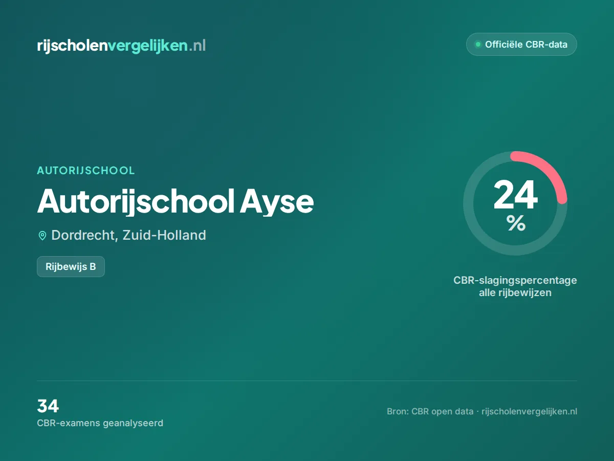 Statistiekkaart Autorijschool Ayse