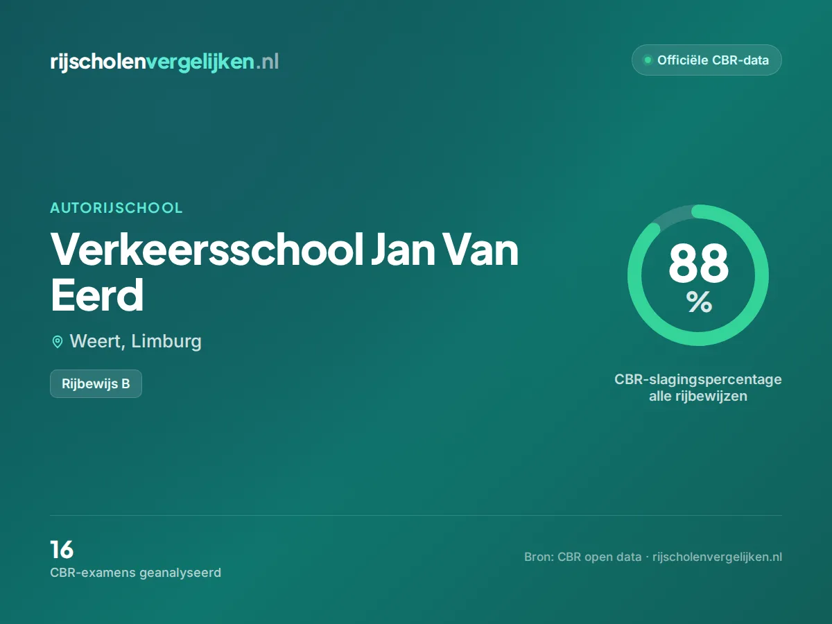Statistiekkaart Verkeersschool Jan Van Eerd