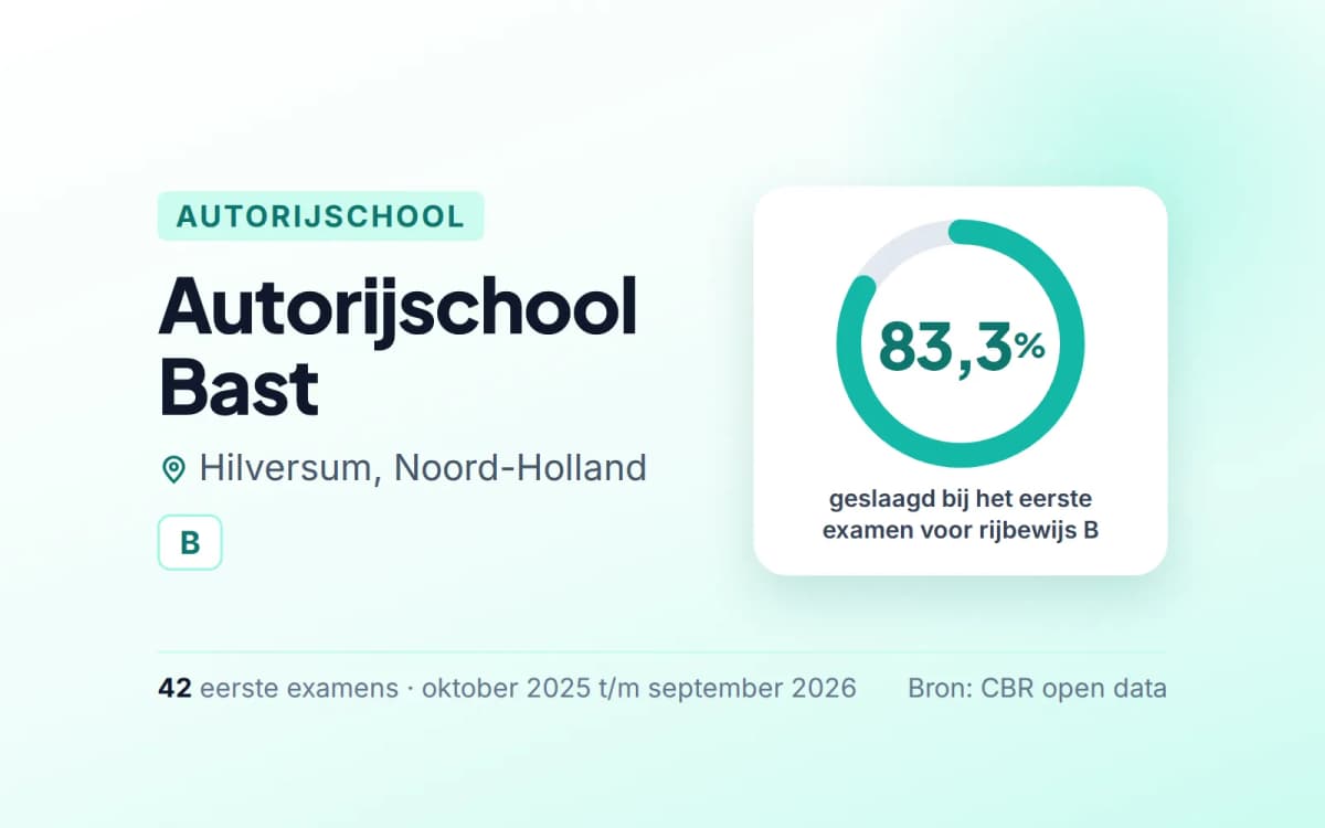 Statistiekkaart Autorijschool Bast