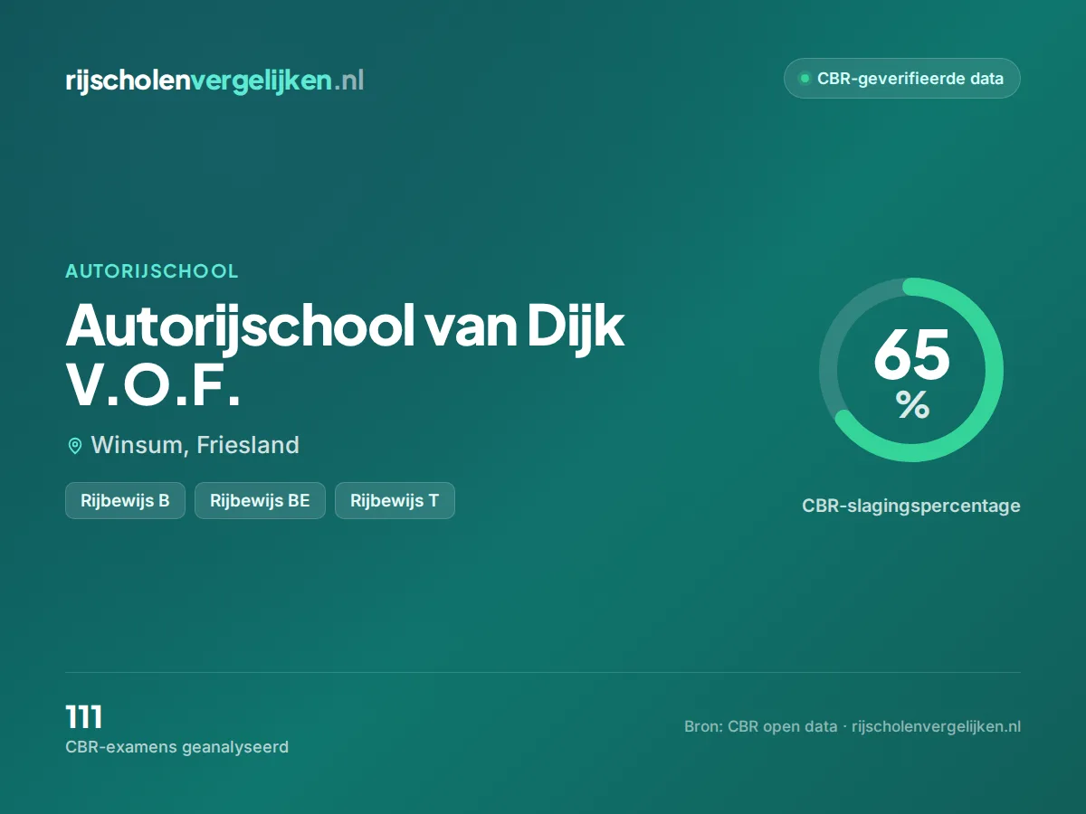 Statistiekkaart Autorijschool van Dijk V.O.F.