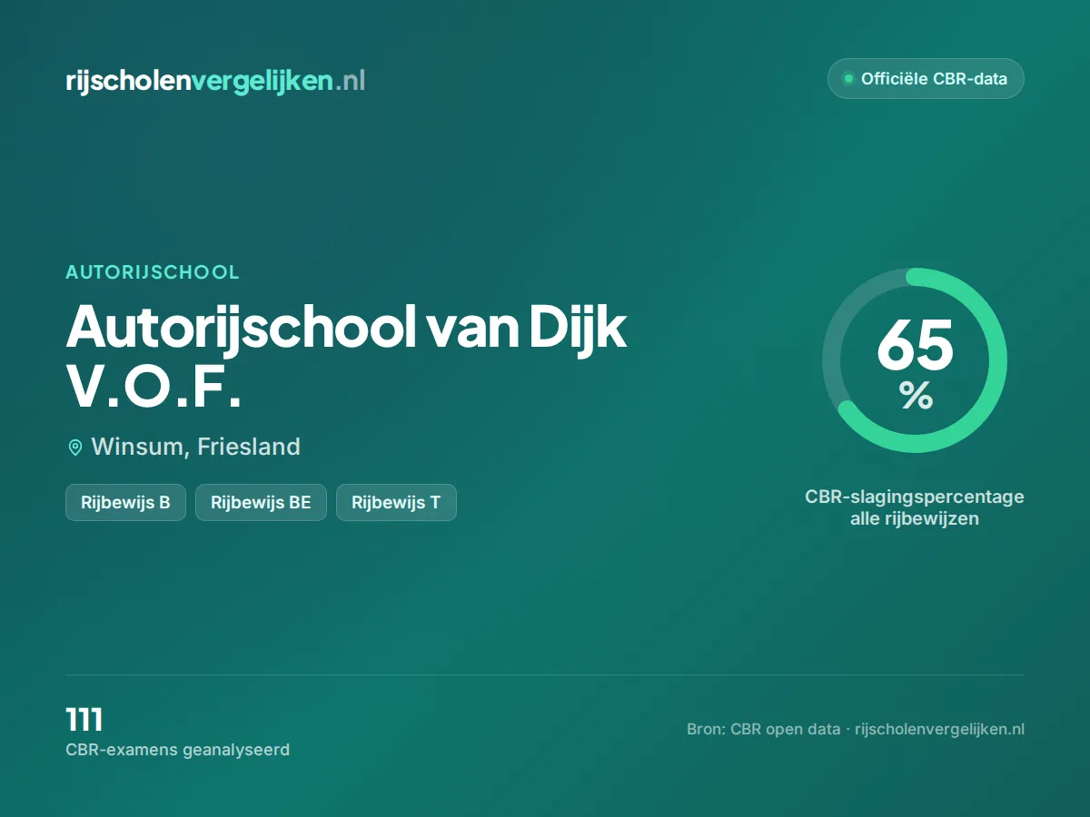 Statistiekkaart Autorijschool van Dijk V.O.F.