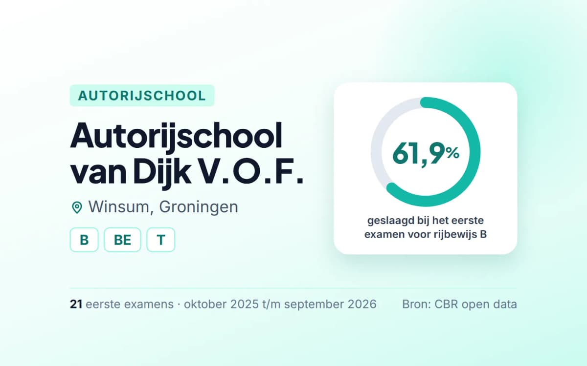 Statistiekkaart Autorijschool van Dijk V.O.F.