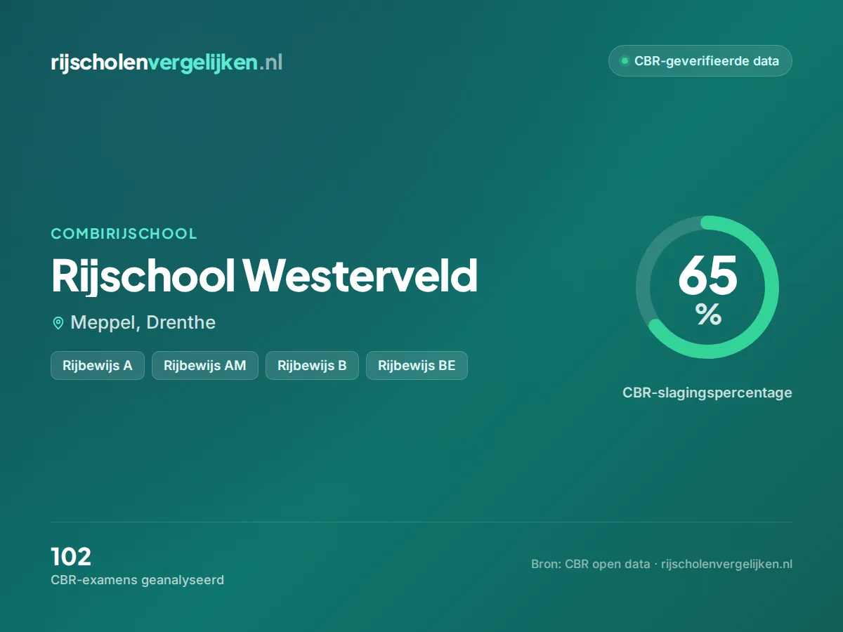 Statistiekkaart Rijschool Westerveld