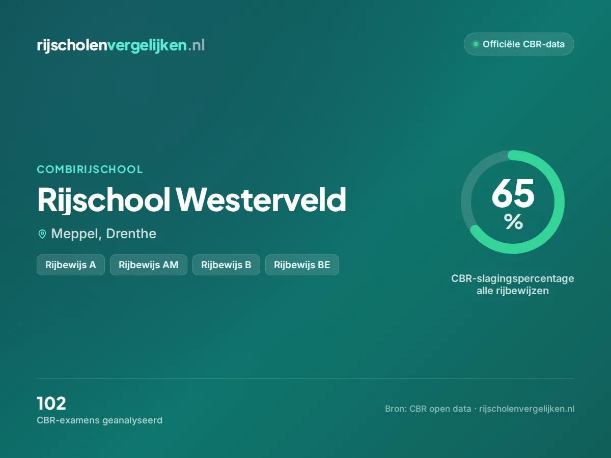 Statistiekkaart Rijschool Westerveld