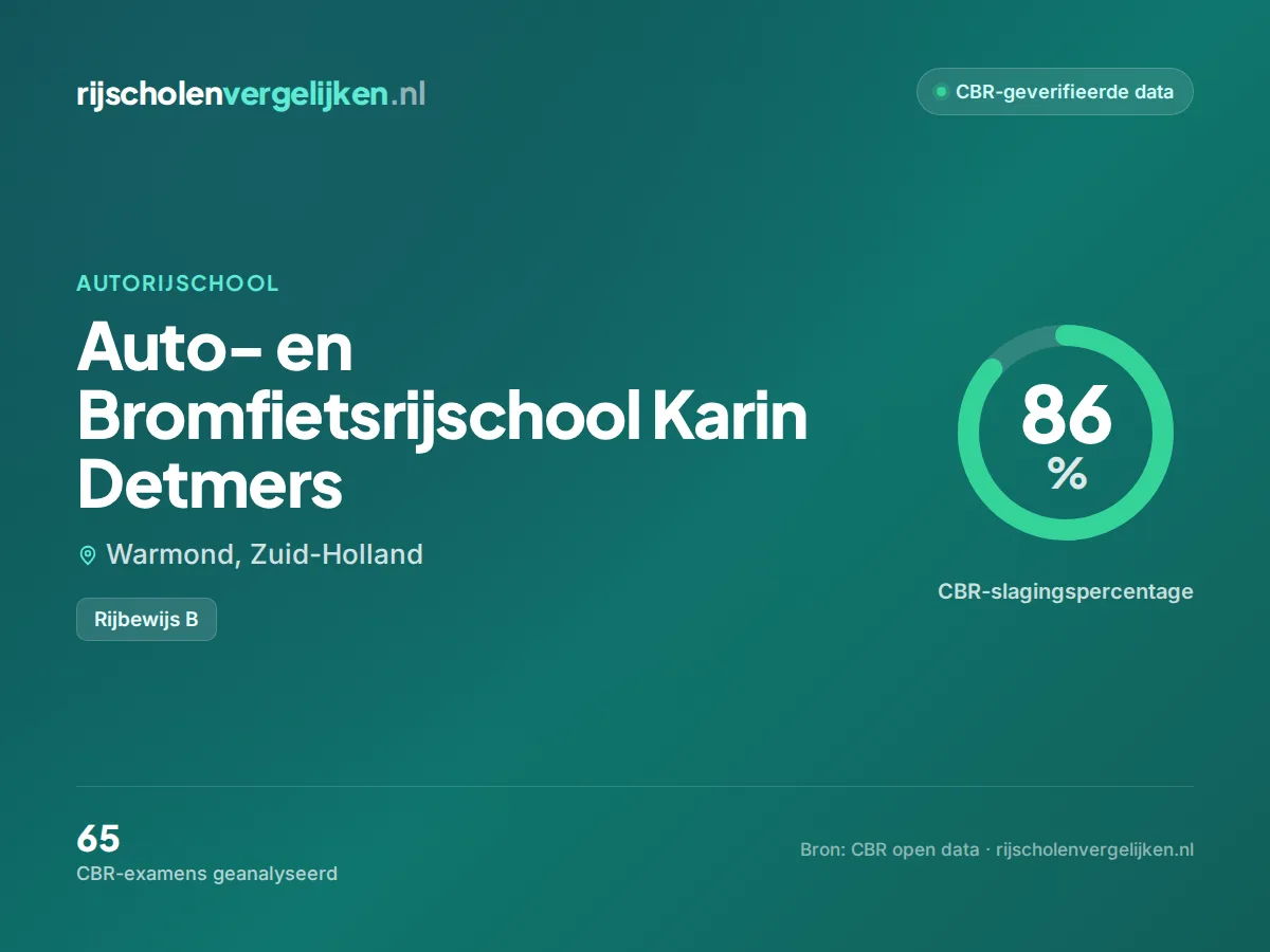 Statistiekkaart Auto- en Bromfietsrijschool Karin Detmers