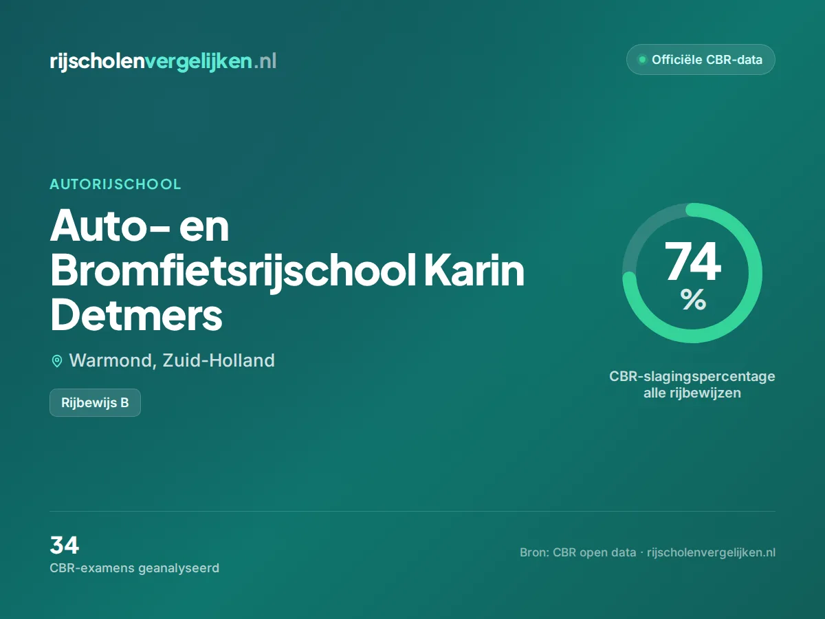 Statistiekkaart Auto- en Bromfietsrijschool Karin Detmers