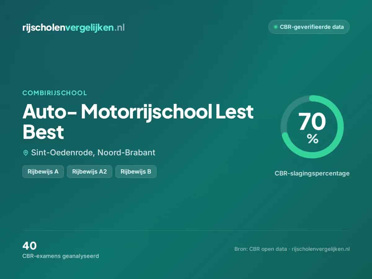 Statistiekkaart Auto- Motorrijschool Lest Best