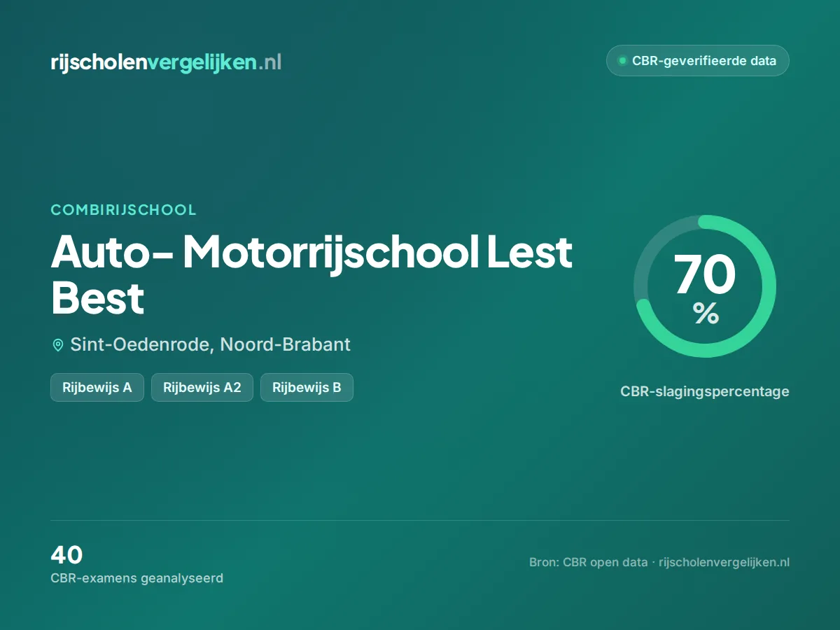 Statistiekkaart Auto- Motorrijschool Lest Best