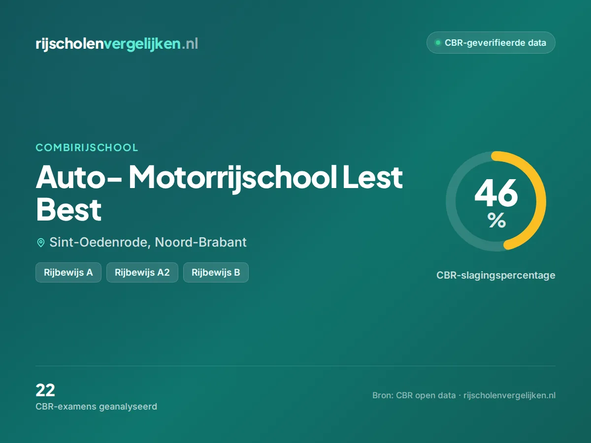 Statistiekkaart Auto- Motorrijschool Lest Best