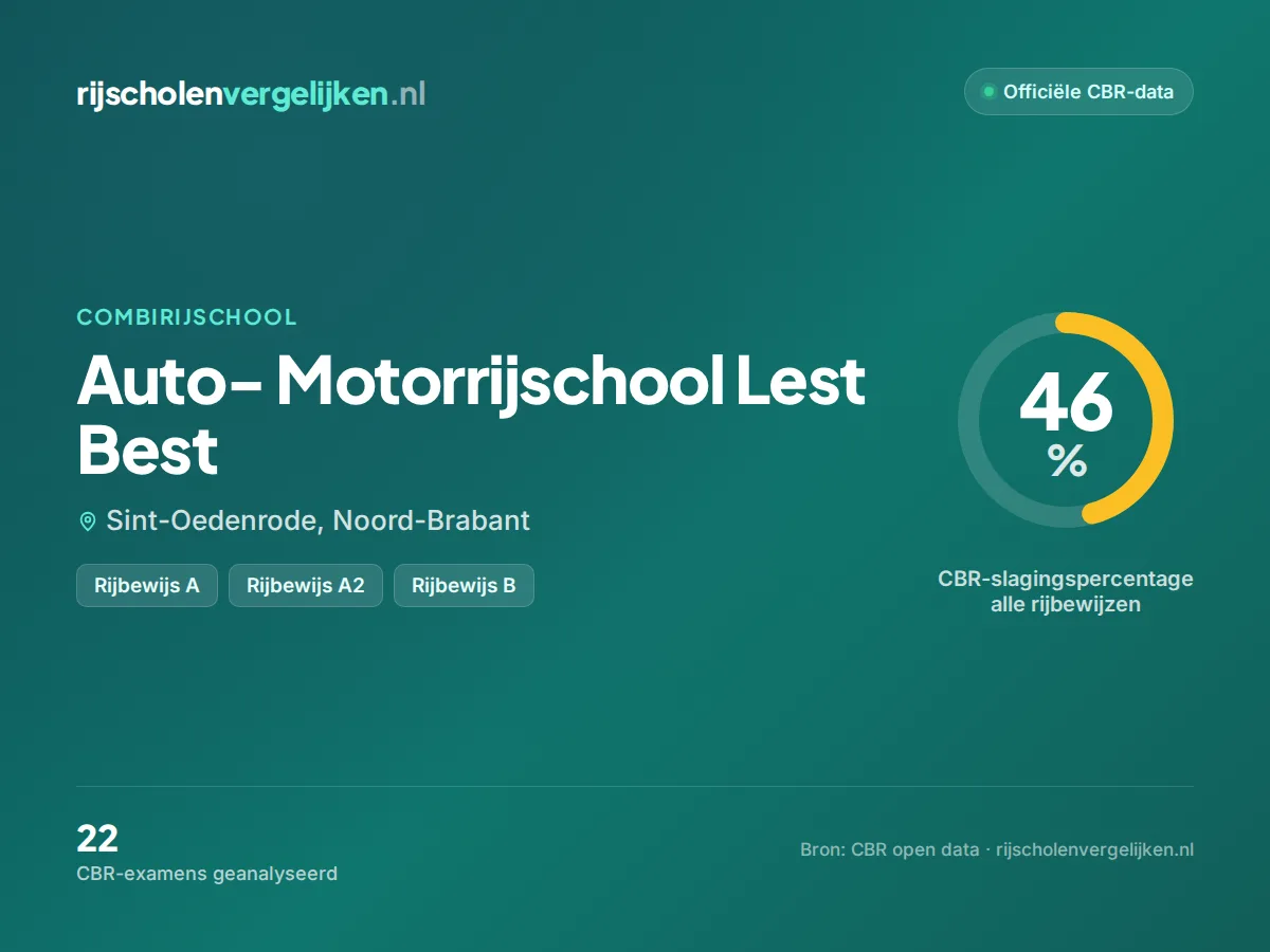Statistiekkaart Auto- Motorrijschool Lest Best