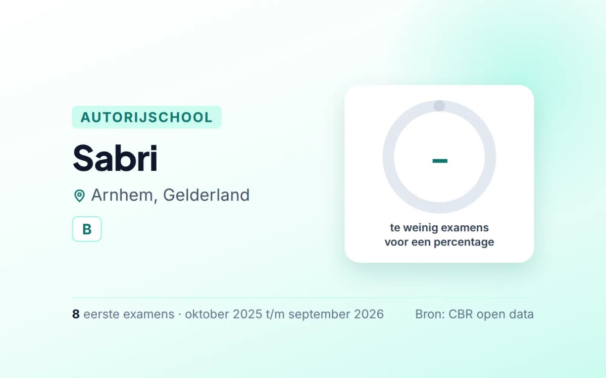 Statistiekkaart Sabri