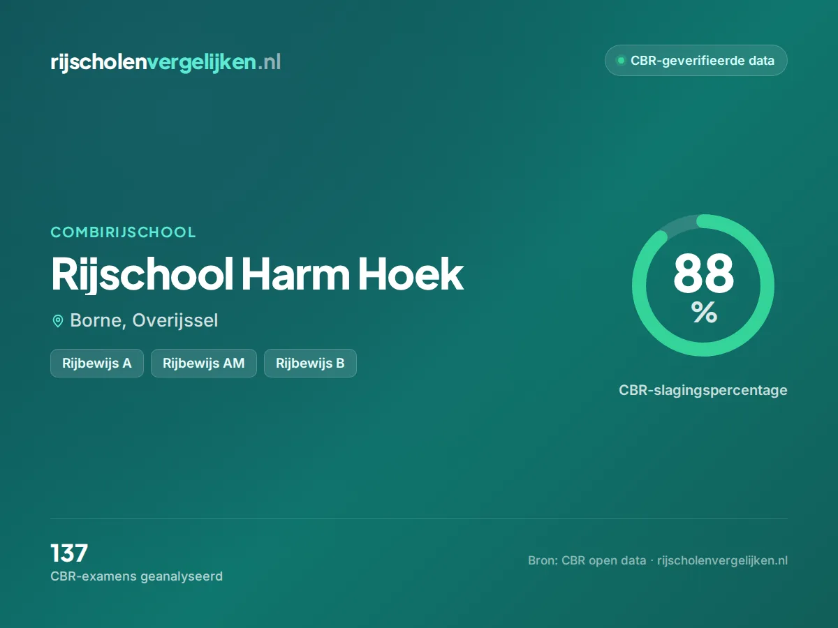 Statistiekkaart Rijschool Harm Hoek