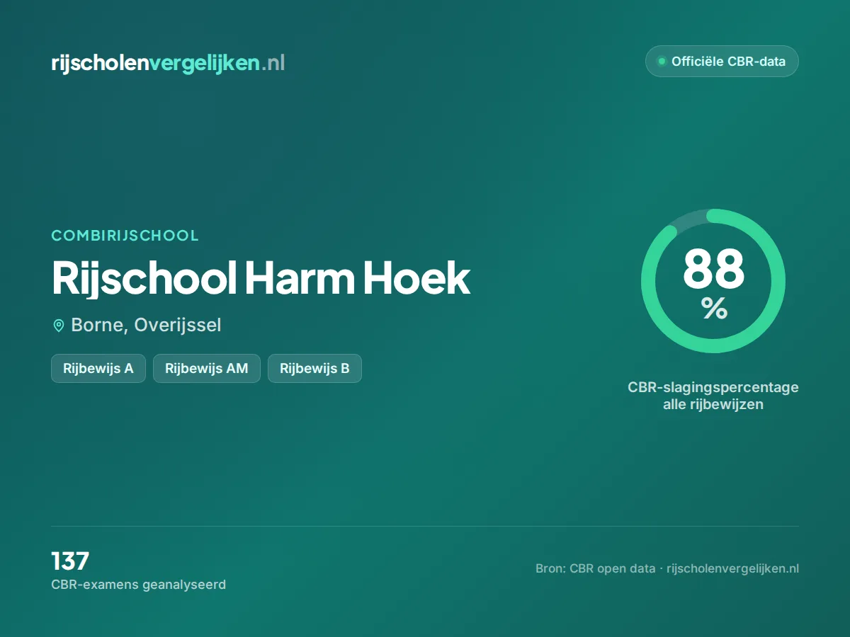 Statistiekkaart Rijschool Harm Hoek