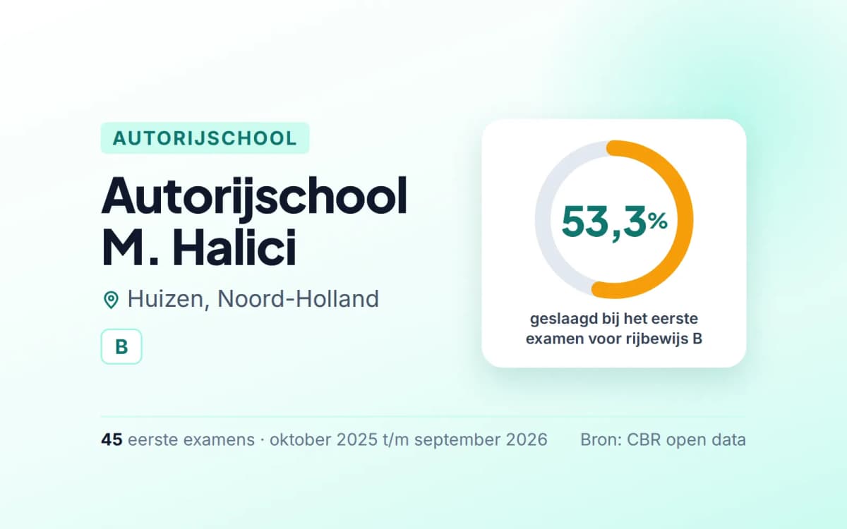 Statistiekkaart Autorijschool M. Halici