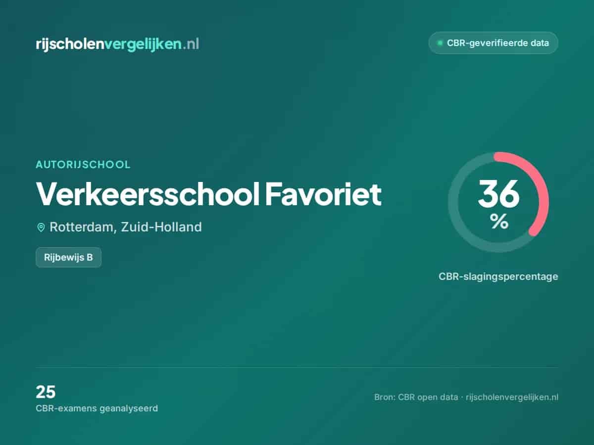Statistiekkaart Verkeersschool Favoriet