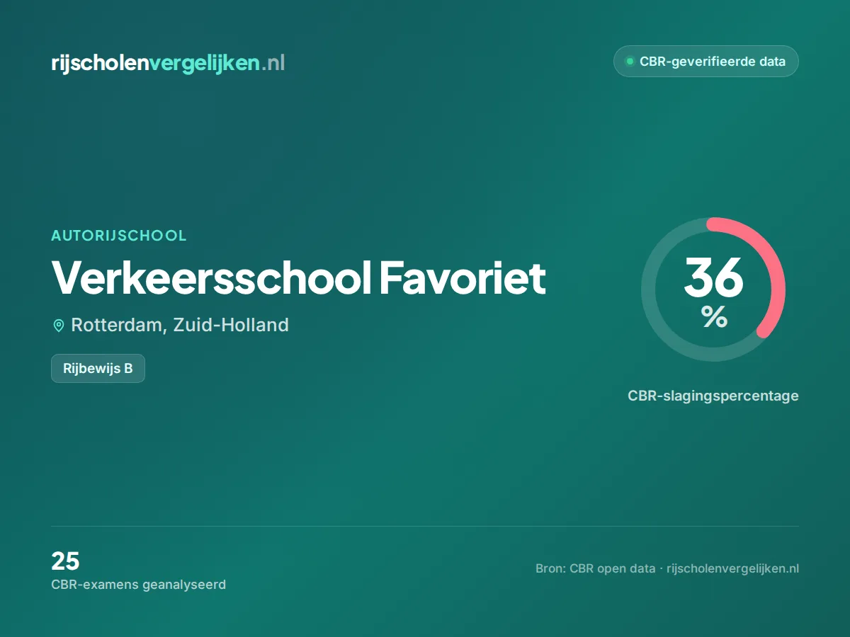 Statistiekkaart Verkeersschool Favoriet