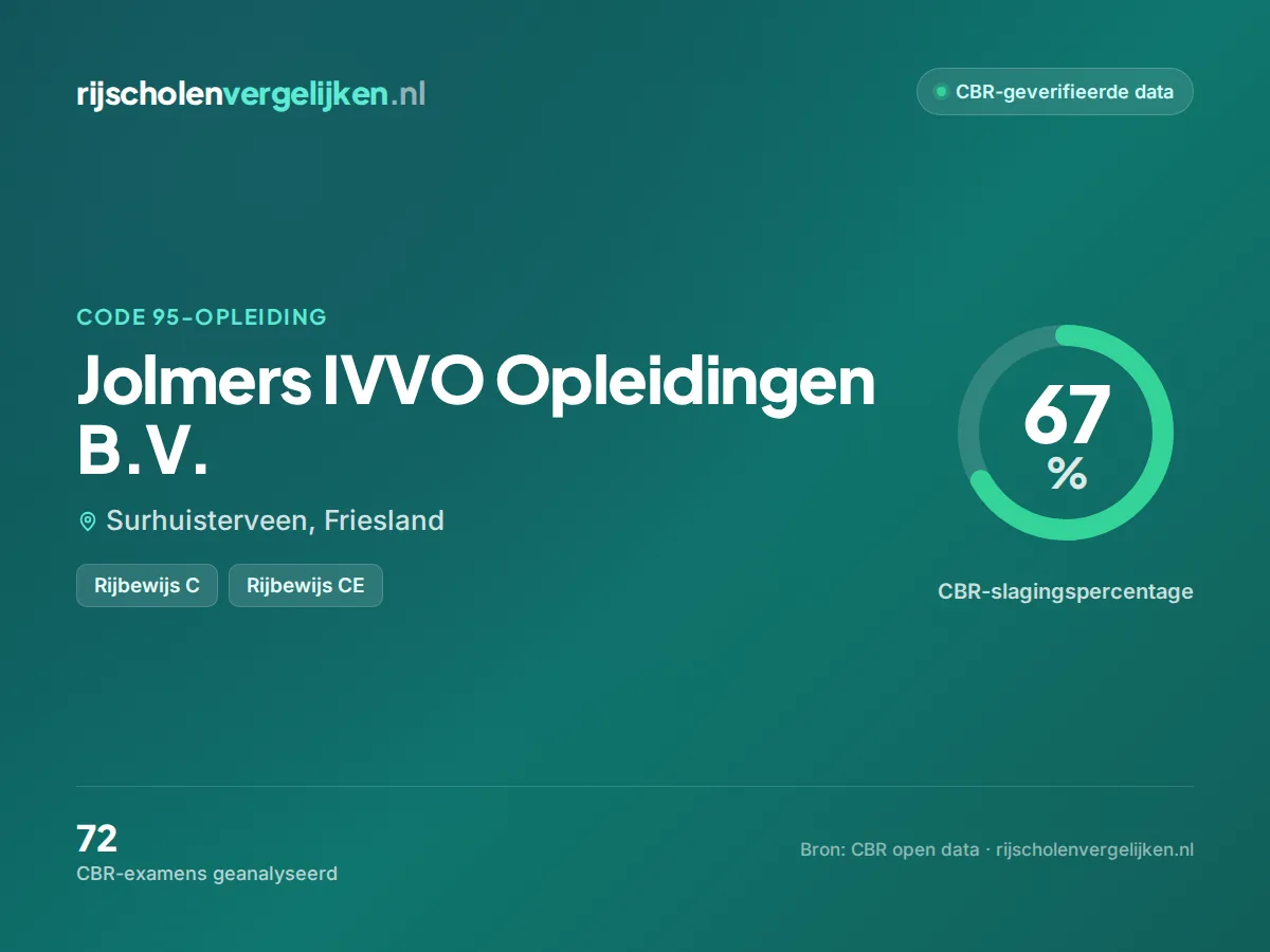 Statistiekkaart Jolmers IVVO Opleidingen B.V.