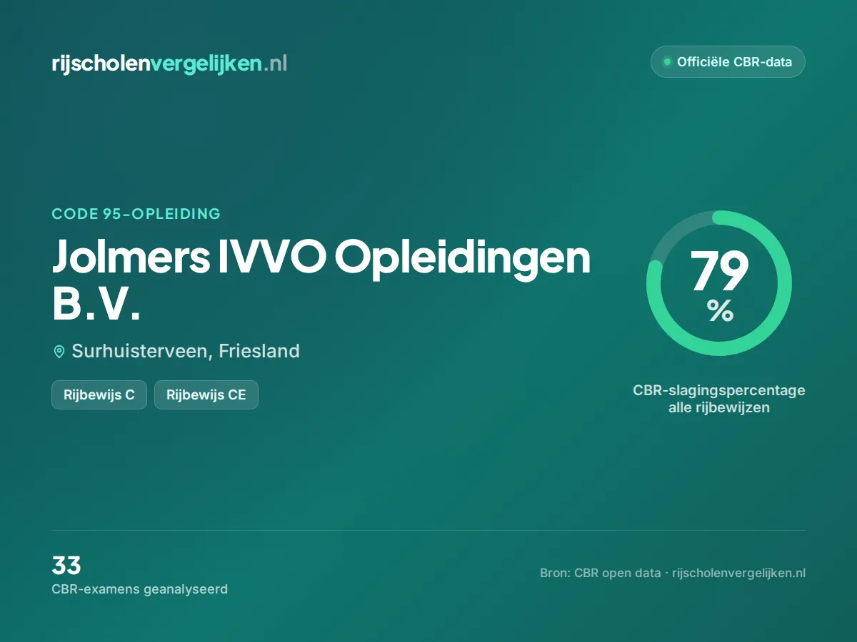 Statistiekkaart Jolmers IVVO Opleidingen B.V.