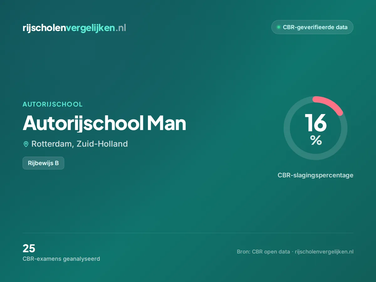 Statistiekkaart Autorijschool Man