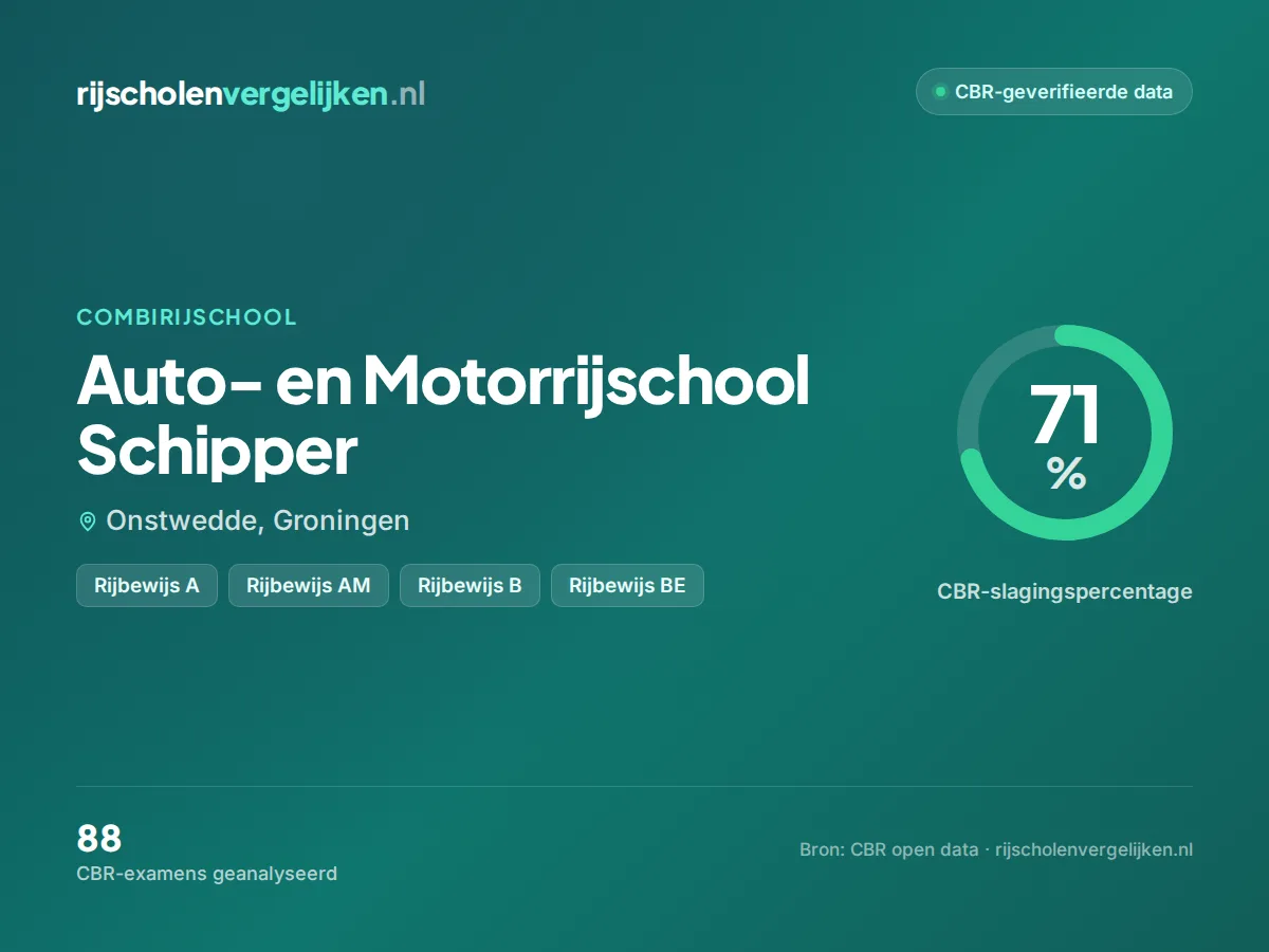 Statistiekkaart Auto- en Motorrijschool Schipper