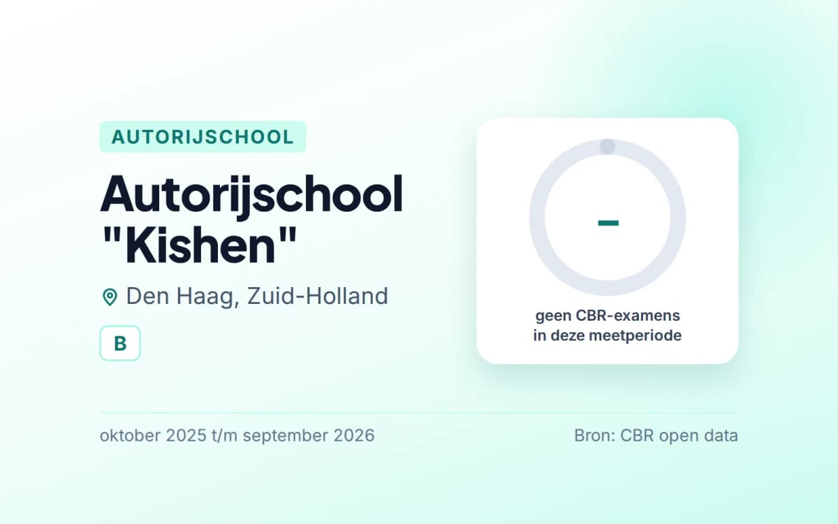 Statistiekkaart Autorijschool "Kishen"