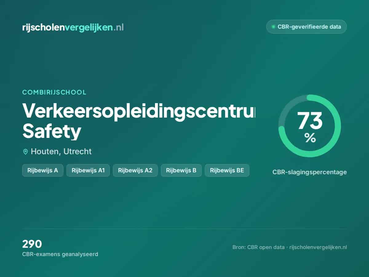 Statistiekkaart Verkeersopleidingscentrum Safety