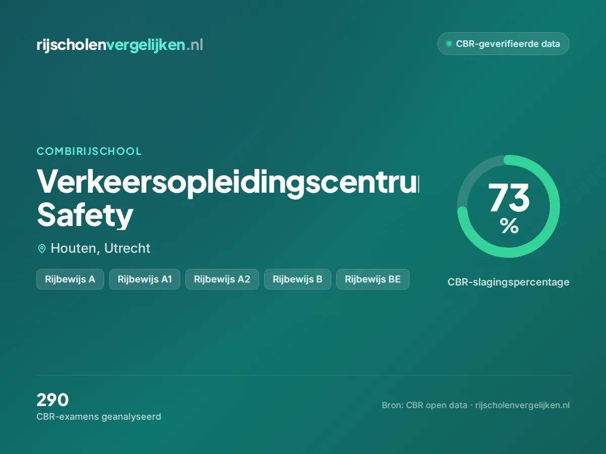 Statistiekkaart Verkeersopleidingscentrum Safety