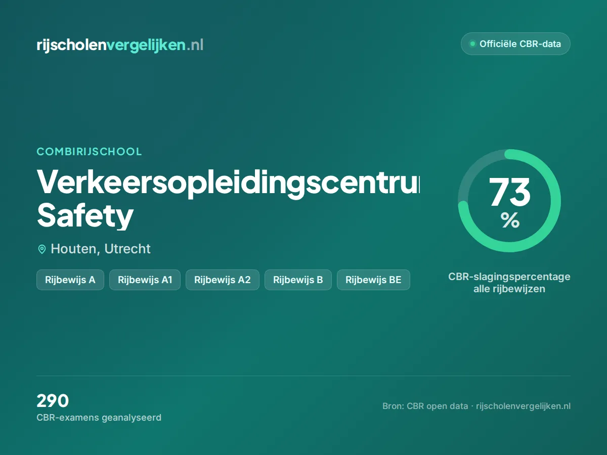 Statistiekkaart Verkeersopleidingscentrum Safety