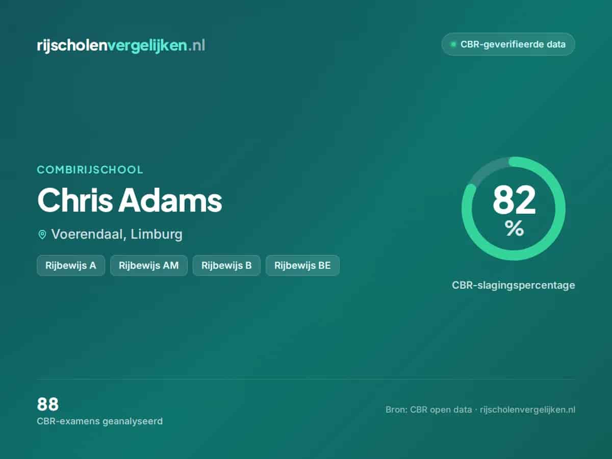 Statistiekkaart Chris Adams