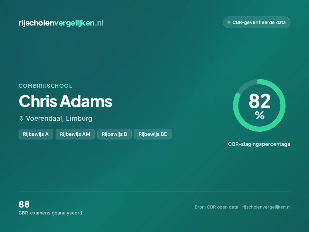 Statistiekkaart Chris Adams