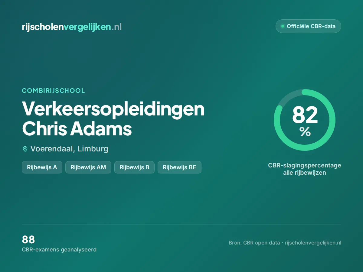 Statistiekkaart Verkeersopleidingen Chris Adams