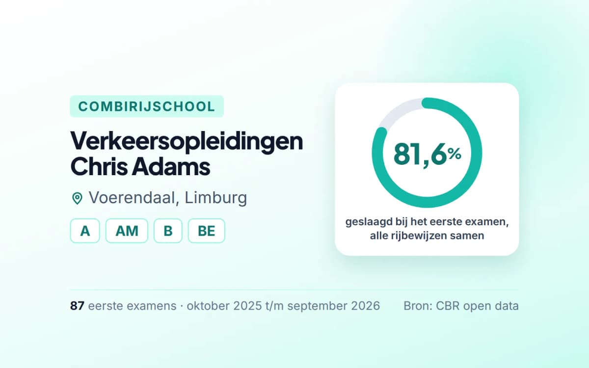 Statistiekkaart Verkeersopleidingen Chris Adams