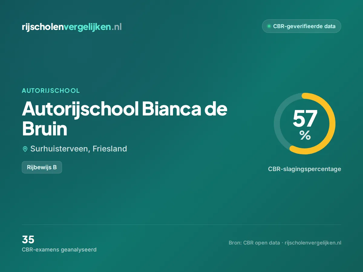 Statistiekkaart Autorijschool Bianca de Bruin